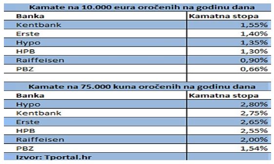 izvor: tportal.hr
